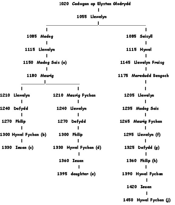 madogsaischart.jpg